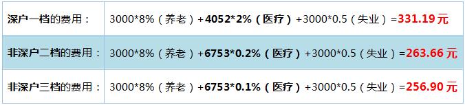 深圳医保缴费档次怎么变更,深圳灵活就业人员参保医保档次