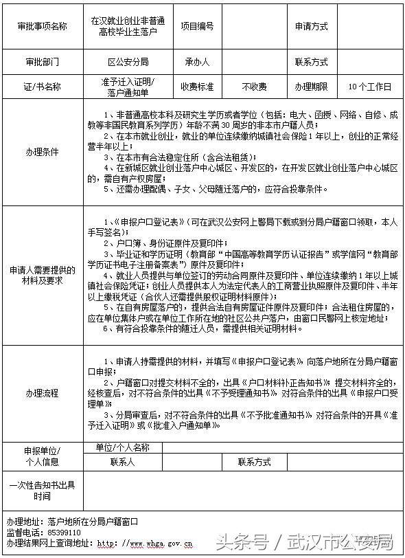 权威｜落户武汉21项申请办理一次性告知书，你值得拥有