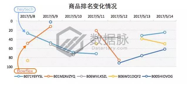 指尖陀螺过时了吗,指尖陀螺彻底凉了吗