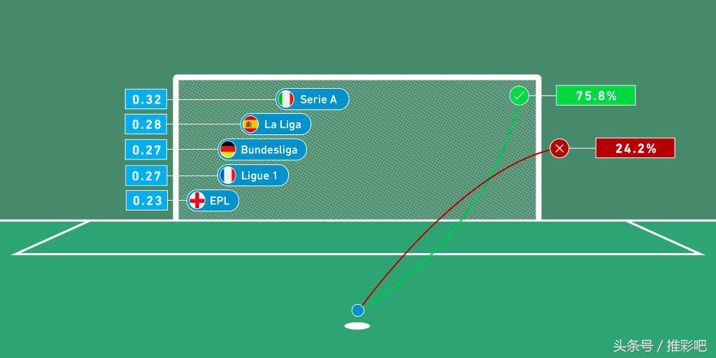 点球算不算到彩票比分里,点球算进买彩票的球么