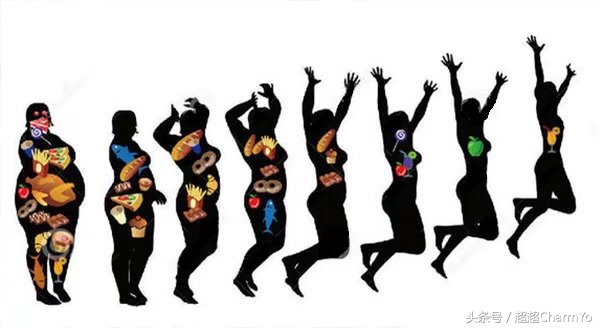 健身热量计算app,健身增肌热量计算