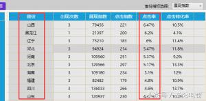 如何养直通车账户权重,直通车计划权重有哪些