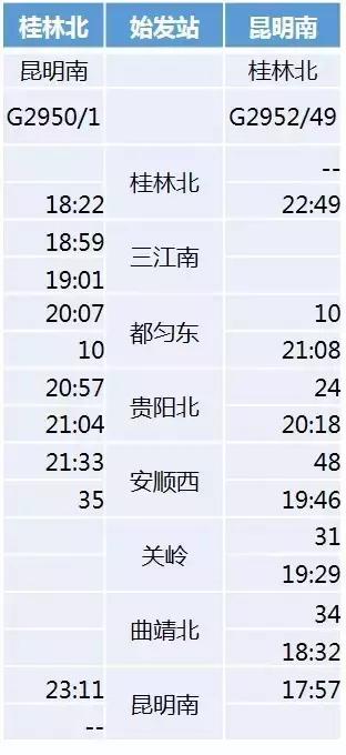国庆假期南宁车站加开动车13趟,南宁铁路局春运加开火车