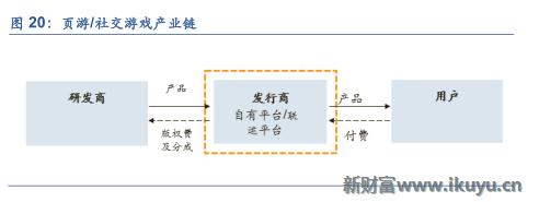三大海外游戏市场跟中国的区别：中国手游出海远征面临的挑战