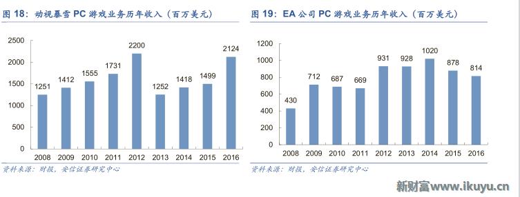 三大海外游戏市场跟中国的区别：中国手游出海远征面临的挑战