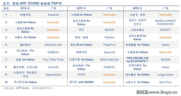 三大海外游戏市场跟中国的区别：中国手游出海远征面临的挑战