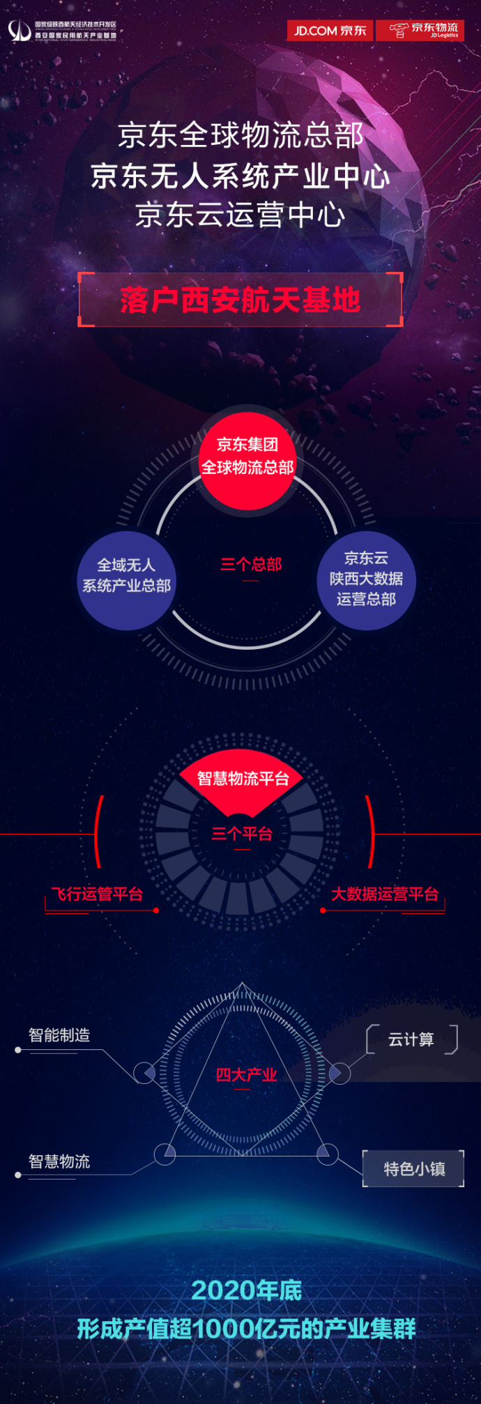 不了解京东干的这几件事情,那你知道的可能是个假京东