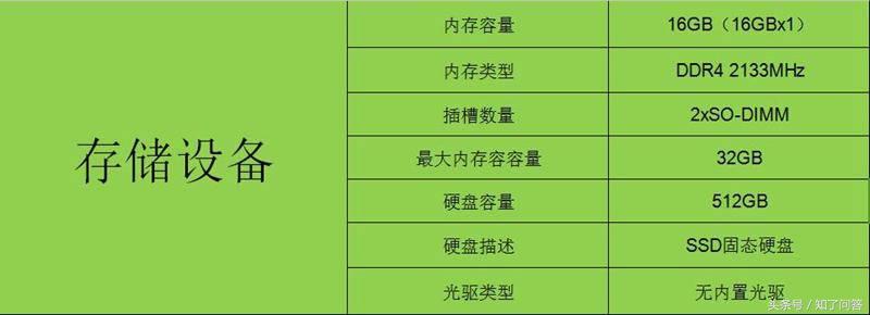 thinkpadt142021深度测评,thinkpad笔记本t460s值得入手吗