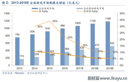三大海外游戏市场跟中国的区别：中国手游出海远征面临的挑战