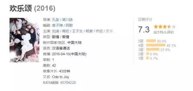 女朋友肠胃不舒服怎么办？按《欢乐颂》的教程绝对让你散伙！