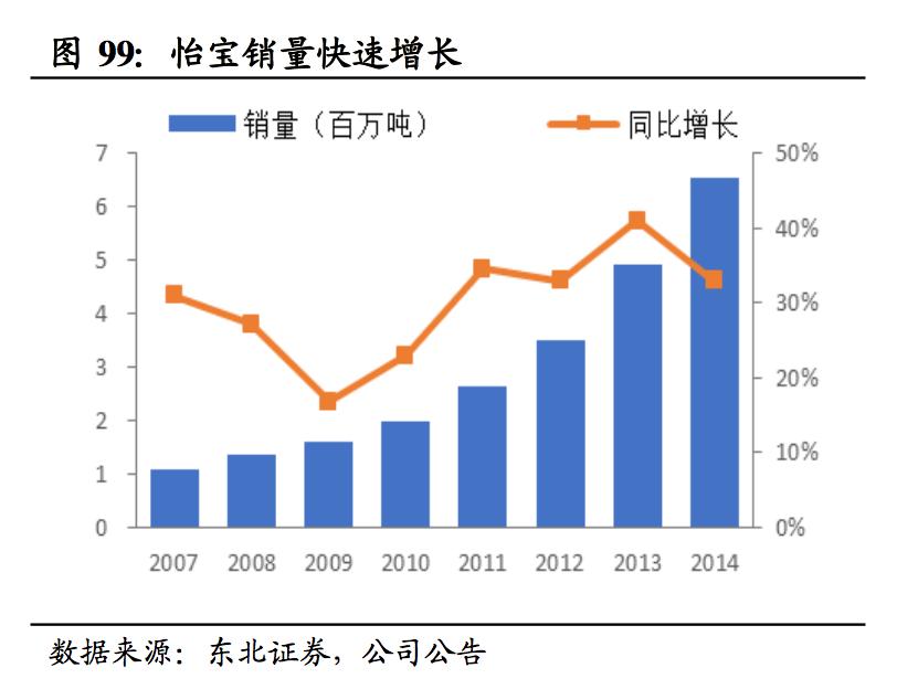 怡宝水目前市场如何,怡宝旗下有哪些品牌的水