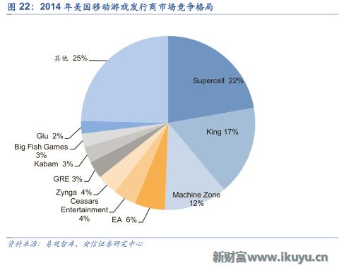 中国游戏出海需要注意什么,三大海外市场