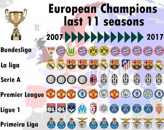 2019英超联赛图片,一张图看懂英超曼联