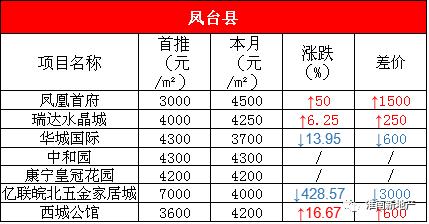 淮南买房首选哪个区域好,淮南谢家集哪个楼盘好
