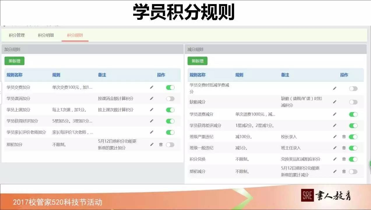 如何管理学校绩效,校管家怎么记录学生成长