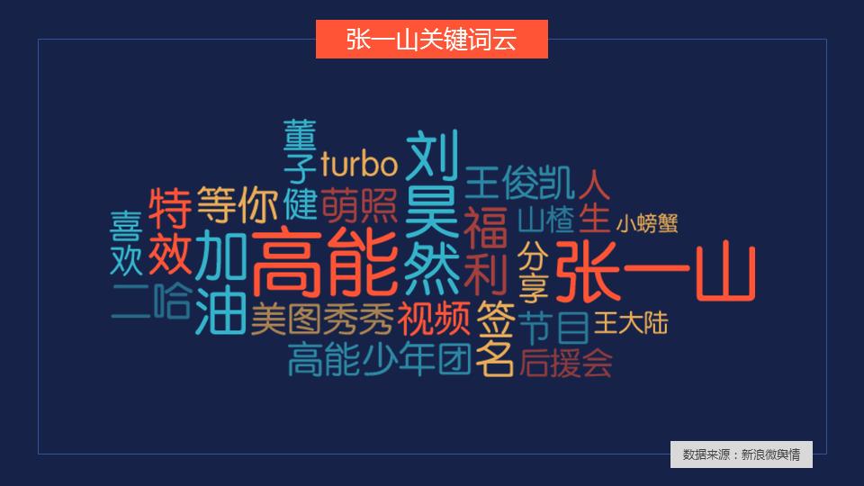 高能少年团综艺节目,高能少年团哪一期嘉宾最多