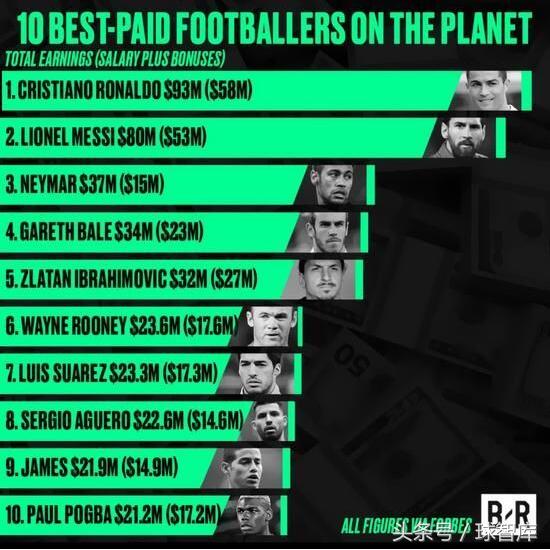 c罗在西甲拿过几次联赛最佳射手,c罗英超西甲金靴