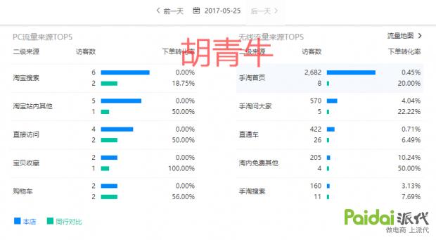 手淘首页爆款方案,如何抢占手淘首页