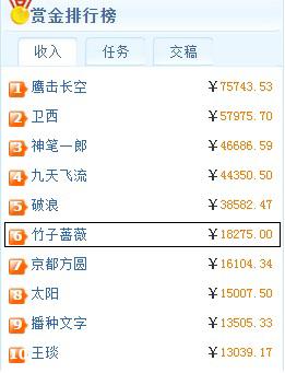网络兼职的正规平台有哪些,最可靠的网络兼职