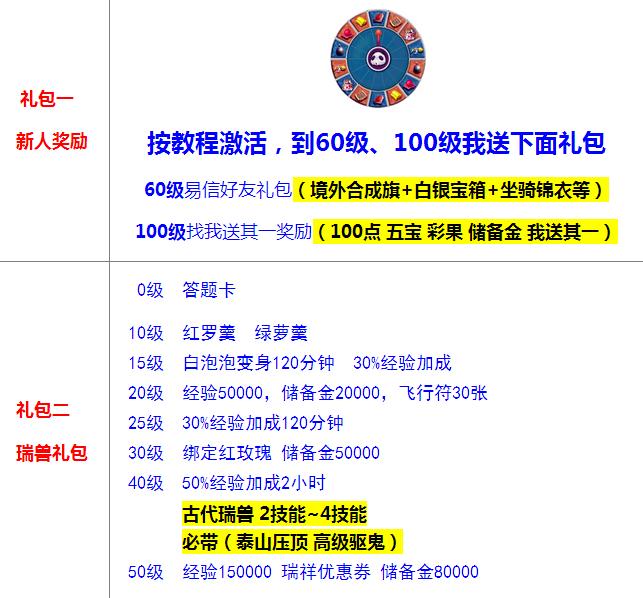 梦幻西游新区0-69级攻略,梦幻西游新区55级升级攻略