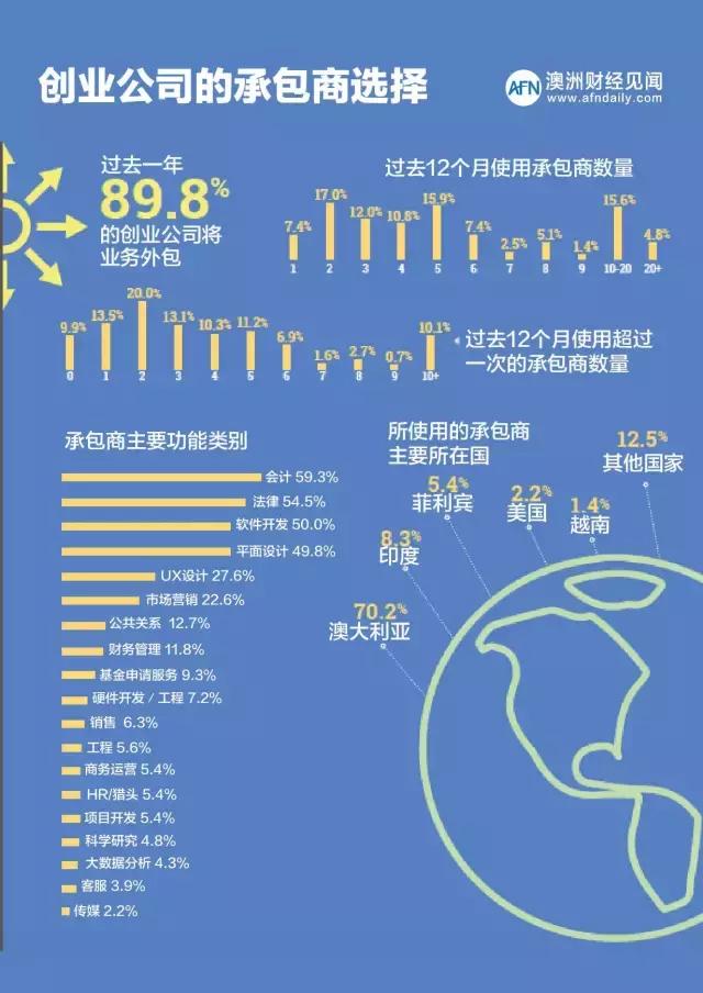 移民澳大利亚可以享受哪些福利,华人移民墨尔本靠什么生活