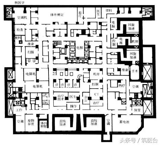 核医学科设计平面图,核医学和放射治疗技术