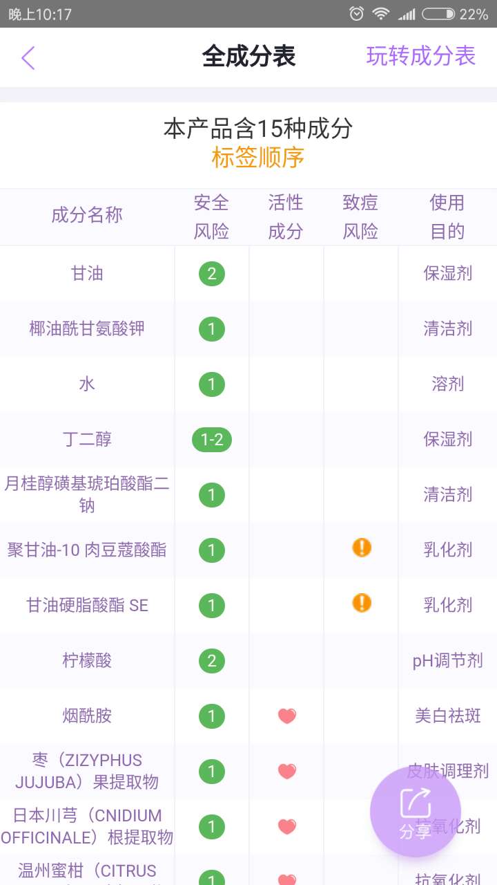 关于洁面的四个真相,洁面的另一个说法