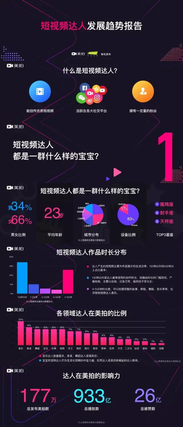 美拍被商业化了吗,美拍短视频10秒上线