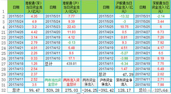 沪深港通跟北上资金是什么关系,沪深港通对a股市场影响
