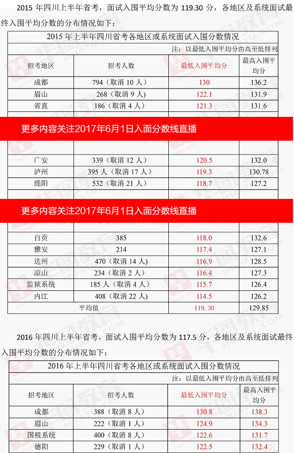四川省公务员2024年多少分进面试,四川公务员考试120分以上有多少人