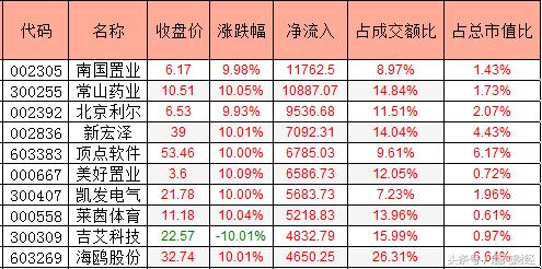 股票涨停的推手,股市主力军是谁
