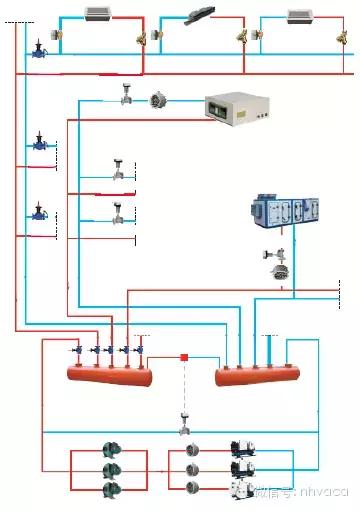 暖通动态平衡电动调节阀,暖通系统水力平衡分配器