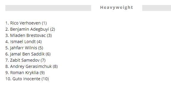 世界拳击排名前十名武僧一龙,世界拳王排名榜一龙排名第几