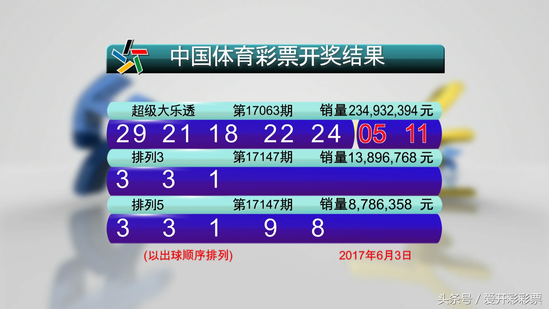 超级大乐透17063结果,超级大乐透第18058期开奖结果