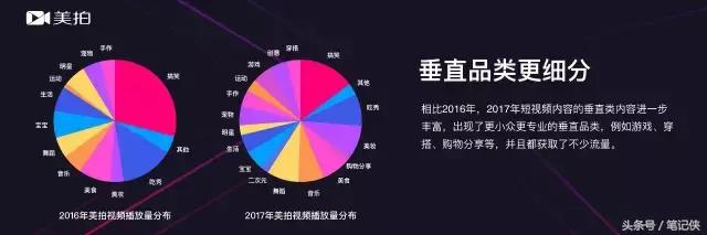 短视频背后的五大逻辑是什么样的,短视频的定义和发展趋势