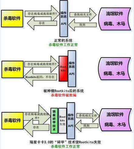 黑客为什么要使用木马病毒呢,阐述特洛伊木马介入的步骤及原理