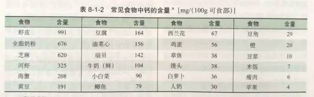中老年补钙小常识,生活中的补钙小常识你都懂了吗