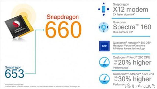 联发科芯片性能崛起能否取代高通,联发科对标高通骁龙的各代芯片