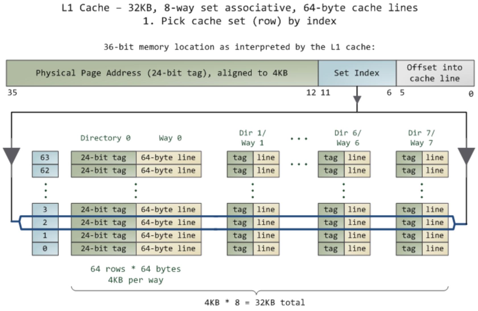 程序员必须知道的计算机基础,每个程序员都应该了解的硬件知识