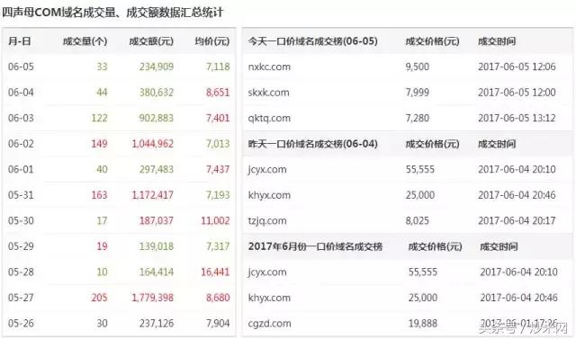 现货交易涨跌节奏,现货期货行情是否一致