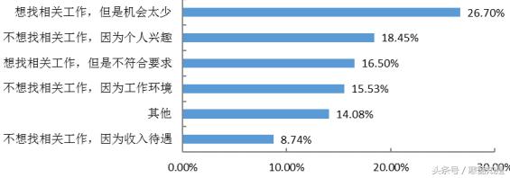 宁夏大学硕士就业前景,宁夏211大学研究生就业
