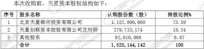 中科新材5亿参与收购天星资本天星资本营利分析