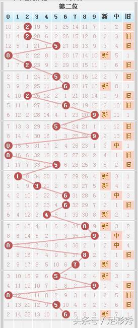 七星彩2005期独胆英雄推荐小连号23，让您中奖发大财