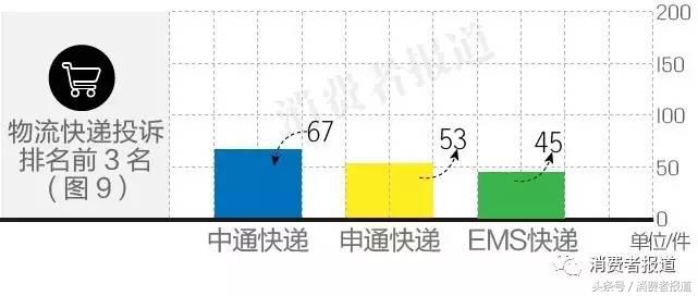 被骗900块投诉商家12315,举报消费者损失3千万