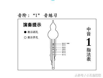 葫芦丝低音1234567,葫芦丝1234567音准练习