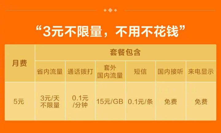 米粉卡3元无限流量,米粉卡每天3元不限量链接