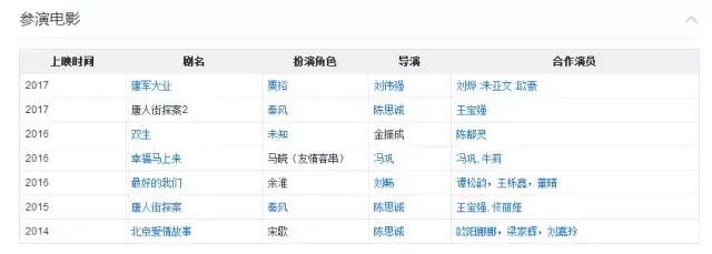 95后忙着霸屏上热搜,没听说这些名字的都是88年中年**