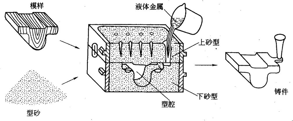 3d打印可以打造人体器官吗,哪里能进行人体3d打印