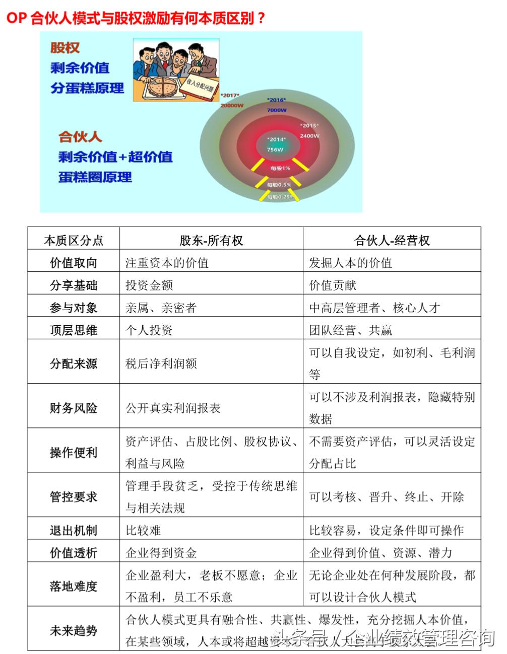 阿里巴巴人才流失问题,阿里巴巴如何解决人才流失