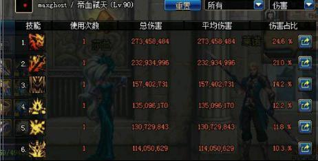 dnf真猪套为什么强,假猪套和异界套哪个好